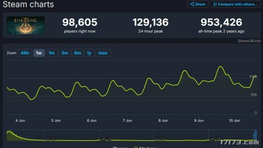elden-ring-steamdb.jpg